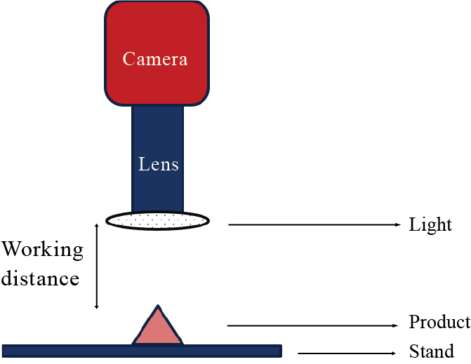 AI Detector Product Recognition