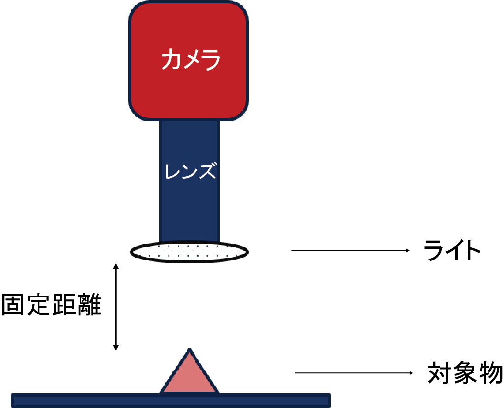 特注外観検査装置＆特注外観検査ソフト