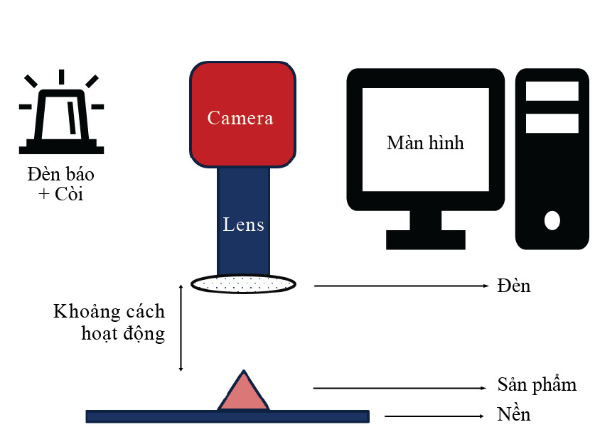 Hệ thống kiểm tra mã sản phẩm