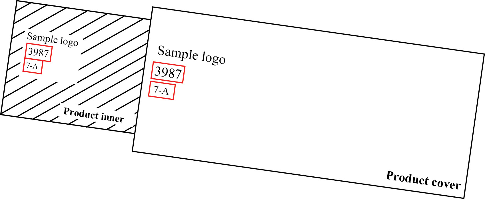 Product Code Inspection System