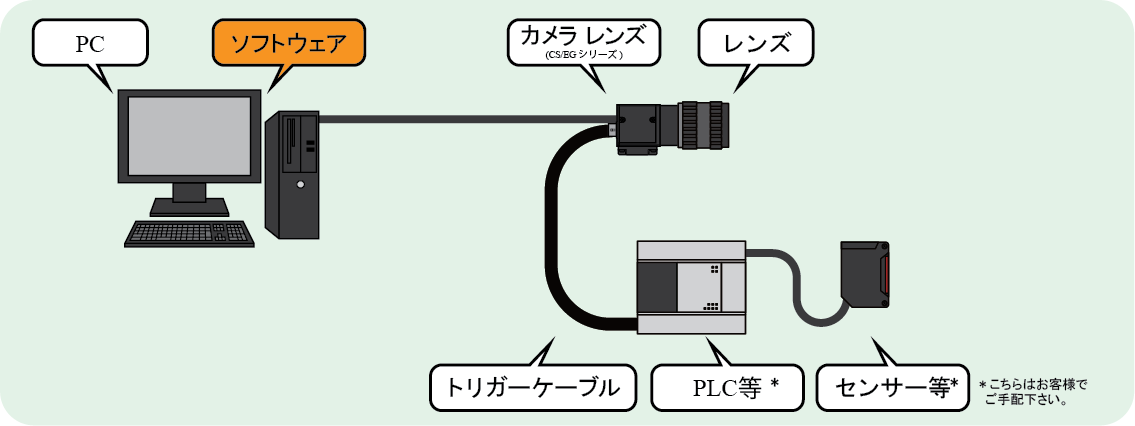 特注外観検査装置＆特注外観検査ソフト