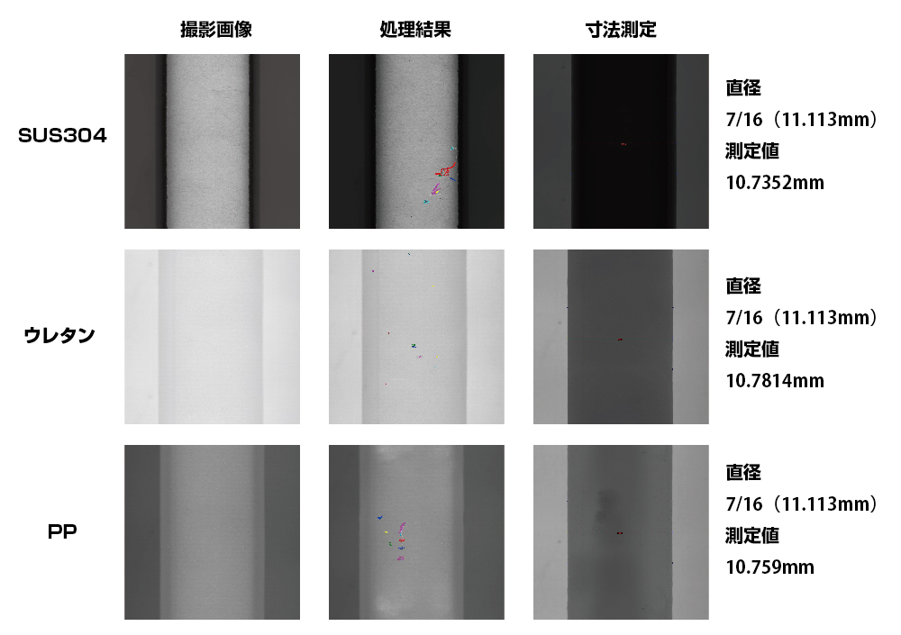 Defect detection