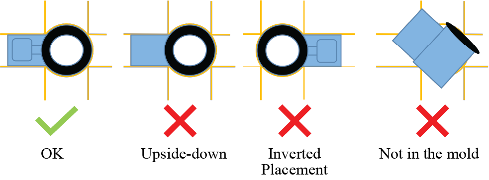 Automatic Counting and Position Verification System