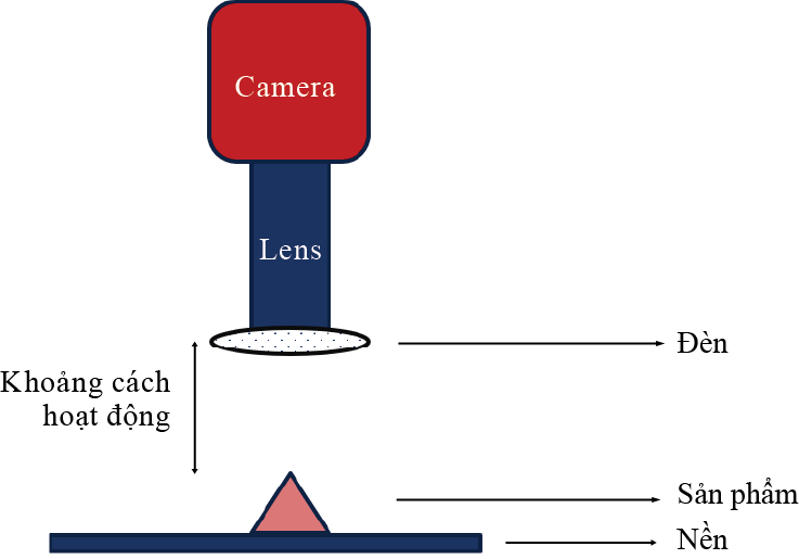 AI Detector nhận diện sản phẩm