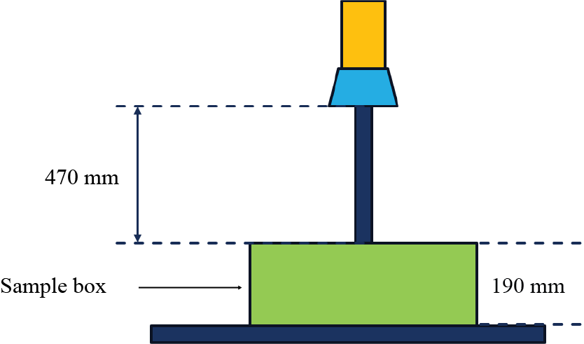 Automatic Counting and Position Verification System