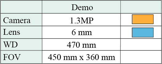 Automatic Counting and Position Verification System