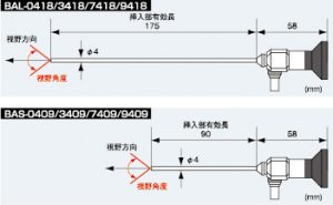 Kính nội soi Borescope