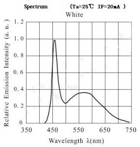 spectrum_gr10n