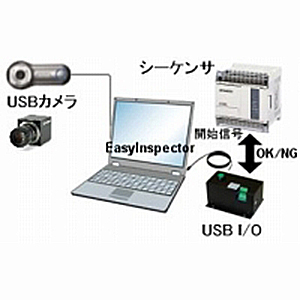 画像検査・外観検査用I/Oユニット （端子台タイプ） IO-T2